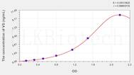 Mouse VS(Versican) ELISA Kit