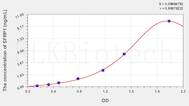 Human SFRP1(Secreted Frizzled Related Protein 1) ELISA Kit