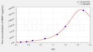 Human MRP1(Motility Related Protein) ELISA Kit