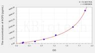 Human ACP2(Acid Phosphatase 2, Lysosomal) ELISA Kit