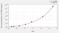 Human CTSD(Cathepsin D) ELISA Kit