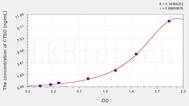 Mouse CTSD(Cathepsin D) ELISA Kit