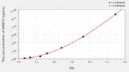 Human SRSF2(Serine/Arginine Rich Splicing Factor 2) ELISA Kit