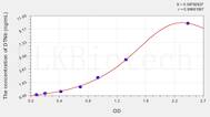 Human DTNb(Dystrobrevin β) ELISA Kit