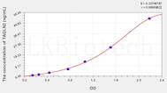 Human TAGLN2(Transgelin 2) ELISA Kit