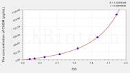 Rat CHEM(Chemerin) ELISA Kit