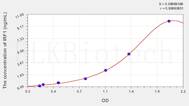 Mouse IRF1(Interferon Regulatory Factor 1) ELISA Kit