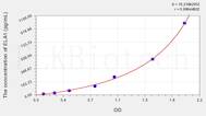 Mouse ELA1(Elastase 1, Pancreatic) ELISA Kit