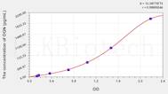 Human OGN(Osteoglycin) ELISA Kit