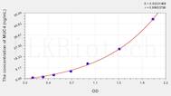 Mouse MUC4(Mucin 4) ELISA Kit