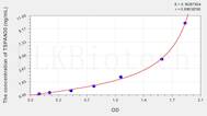 Mouse TSPAN30(Tetraspanin 30) ELISA Kit