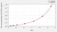 Human CYP1A1(Cytochrome P450 1A1) ELISA Kit