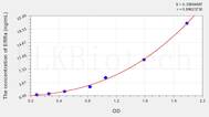 Human ERRa(Estrogen Related Receptor α) ELISA Kit