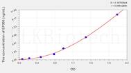 Human EP300(E1A Binding Protein P300) ELISA Kit