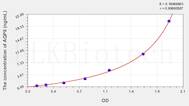 Human AQP8(Aquaporin 8) ELISA Kit