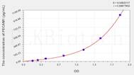 Mouse PECAM1(Platelet/Endothelial Cell Adhesion Molecule) ELISA Kit