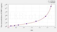 Human CRIP1(Cysteine Rich Protein 1, Intestinal) ELISA Kit