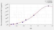 Human FGF11(Fibroblast Growth Factor 11) ELISA Kit