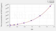 Human FGF12(Fibroblast Growth Factor 12) ELISA Kit