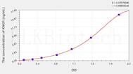 Mouse KNG1(Kininogen 1) ELISA Kit