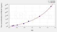 Human FBLN1(Fibulin 1) ELISA Kit