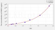 Human FADS1(Fatty Acid Desaturase 1) ELISA Kit