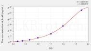 Human FcaR(Fc Fragment Of IgA Receptor) ELISA Kit