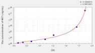 Human WT1(Wilms Tumor Protein) ELISA Kit