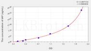 Human IAP(Integrin Associated Protein) ELISA Kit