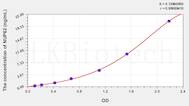 Human NUP62(Nucleoporin 62kDa) ELISA Kit