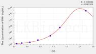 Human DHH(Hedgehog Homolog, Desert) ELISA Kit