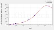 Human Arg2(Arginase II) ELISA Kit