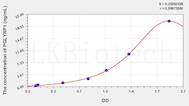 Human PGLYRP1(Peptidoglycan Recognition Protein 1) ELISA Kit