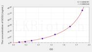 Human SCG2(Secretogranin II) ELISA Kit