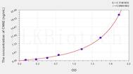 Human CNN2(Calponin 2) ELISA Kit