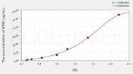 Human NT5E(5'-Nucleotidase, Ecto) ELISA Kit