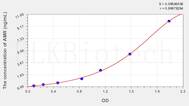 Human AMR(Adrenomedullin Receptor) ELISA Kit