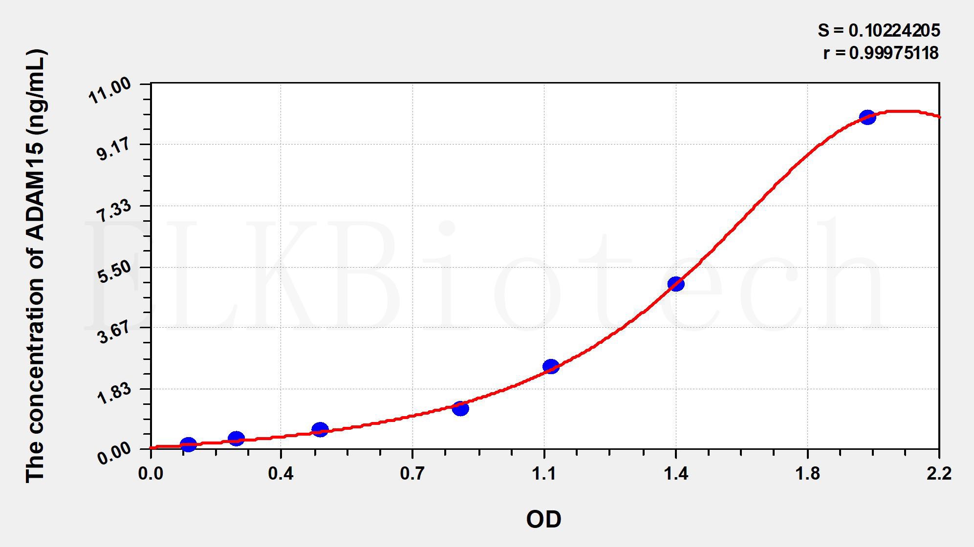 Human ADAM15(A Disintegrin And Metalloprotease 15) ELISA Kit