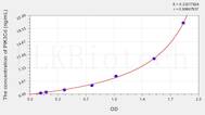 Human PIK3Cd(Phosphoinositide-3-Kinase Catalytic δ Polypeptide) ELISA Kit