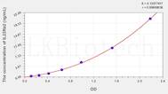 Human IL22Ra2(Interleukin 22 Receptor α 2) ELISA Kit