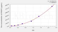 Human PDGFC(Platelet Derived Growth Factor C) ELISA Kit