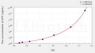 Human DPT(Dermatopontin) ELISA Kit