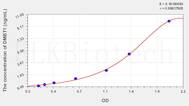 Human DMBT1(Deleted In Malignant Brain Tumors 1) ELISA Kit