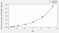 Human CALML3(Calmodulin Like Protein 3) ELISA Kit