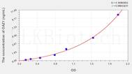 Human OAZ1(Ornithine Decarboxylase Antizyme 1) ELISA Kit