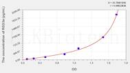 Human REG3a(Regenerating Islet Derived Protein 3 α) ELISA Kit