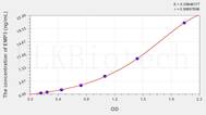 Human EMP3(Epithelial Membrane Protein 3) ELISA Kit