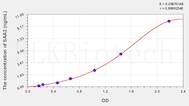 Mouse SAA2(Serum Amyloid A2) ELISA Kit