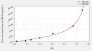 Human ITIH5(Inter α-Globulin Inhibitor H5) ELISA Kit