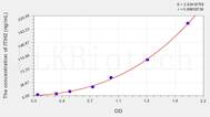 Human ITIH2(Inter α-Globulin Inhibitor H2) ELISA Kit